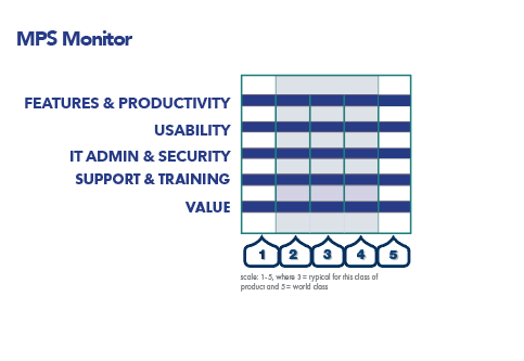 Keypoint Intelligence scorecard